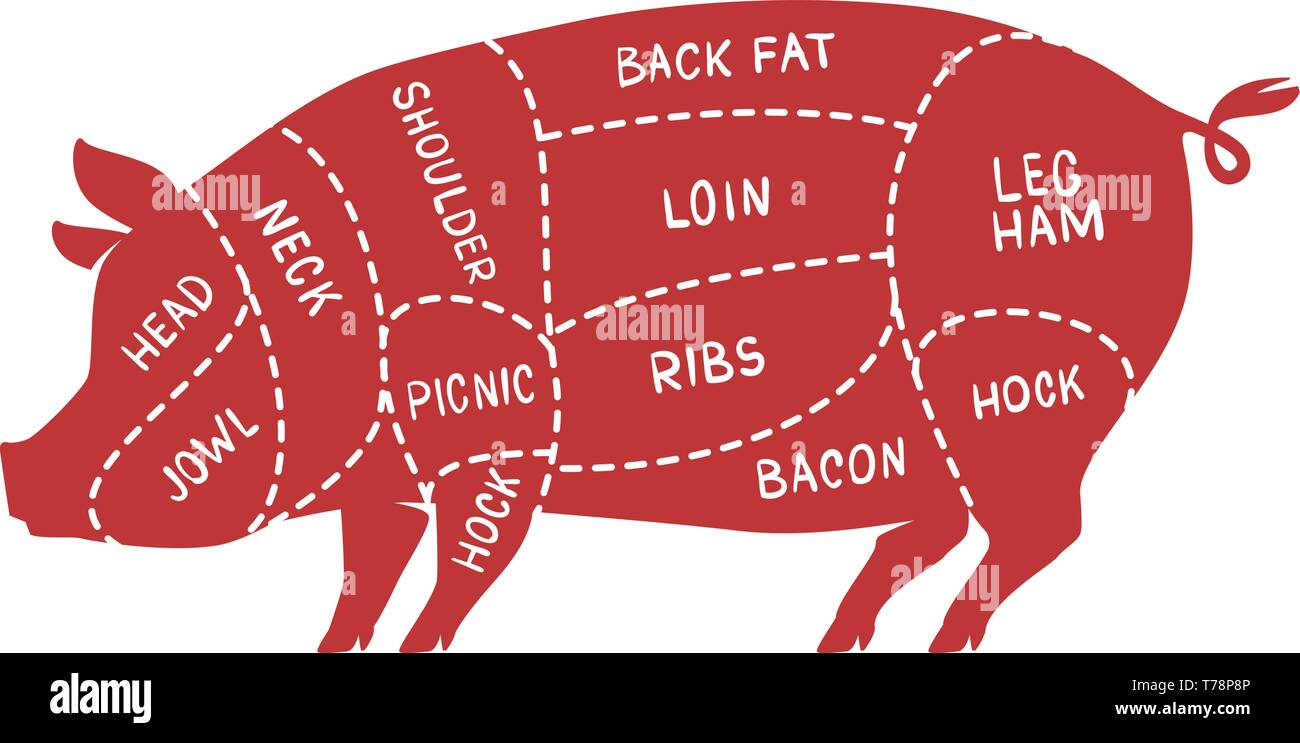 Pork Heritage, Half Pig Package, Avg Total Weight 84LBs